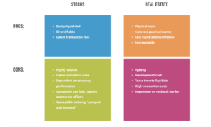 Pros & Cons of Stocks vs Real Estate